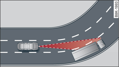 Exemple : à l'entrée d'un virage